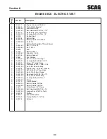 Preview for 47 page of Scag Power Equipment H2700001 Operator'S Manual