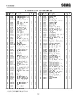 Предварительный просмотр 57 страницы Scag Power Equipment II STTII-72V-25KBD Operator'S Manual