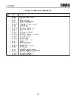 Предварительный просмотр 59 страницы Scag Power Equipment II STTII-72V-25KBD Operator'S Manual