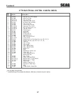 Предварительный просмотр 93 страницы Scag Power Equipment II STTII-72V-25KBD Operator'S Manual