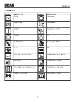 Preview for 6 page of Scag Power Equipment Liberty Z SZL36-18FR Operator'S Manual