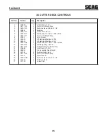 Предварительный просмотр 49 страницы Scag Power Equipment Liberty Z SZL36-18FR Operator'S Manual