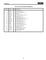 Предварительный просмотр 51 страницы Scag Power Equipment Liberty Z SZL36-18FR Operator'S Manual