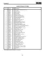 Предварительный просмотр 61 страницы Scag Power Equipment Liberty Z SZL36-18FR Operator'S Manual