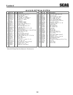 Предварительный просмотр 63 страницы Scag Power Equipment Liberty Z SZL36-18FR Operator'S Manual