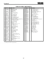 Preview for 51 page of Scag Power Equipment Liberty Z SZL48-22KT Operator'S Manual