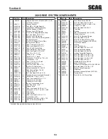 Предварительный просмотр 57 страницы Scag Power Equipment LIBERTY Z Operator'S Manual