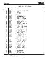 Предварительный просмотр 61 страницы Scag Power Equipment LIBERTY Z Operator'S Manual