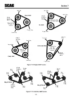 Предварительный просмотр 38 страницы Scag Power Equipment Magnum III Operator'S Manual