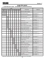 Предварительный просмотр 34 страницы Scag Power Equipment Patriot SPZ52H-22FX Operator'S Manual