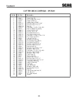 Предварительный просмотр 49 страницы Scag Power Equipment Patriot SPZ52H-22FX Operator'S Manual