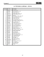 Предварительный просмотр 51 страницы Scag Power Equipment Patriot SPZ52H-22FX Operator'S Manual