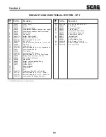 Предварительный просмотр 63 страницы Scag Power Equipment Patriot SPZ52H-22FX Operator'S Manual