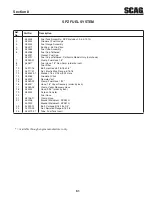 Предварительный просмотр 65 страницы Scag Power Equipment Patriot SPZ52H-22FX Operator'S Manual