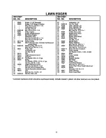 Предварительный просмотр 13 страницы Scag Power Equipment SE-3BS Technical Manual