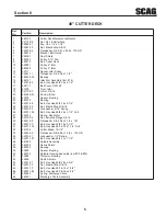 Preview for 7 page of Scag Power Equipment SFW36-16BV Illustrated Parts Manual