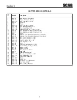 Предварительный просмотр 9 страницы Scag Power Equipment SFW36-16BV Illustrated Parts Manual