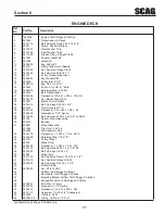 Предварительный просмотр 13 страницы Scag Power Equipment SFW36-16BV Illustrated Parts Manual