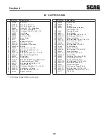 Предварительный просмотр 43 страницы Scag Power Equipment SFZ52-23FS Operator'S Manual