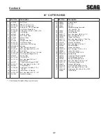 Предварительный просмотр 45 страницы Scag Power Equipment SFZ52-23FS Operator'S Manual