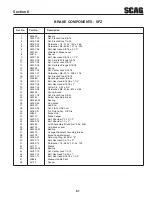 Предварительный просмотр 55 страницы Scag Power Equipment SFZ52-23FS Operator'S Manual