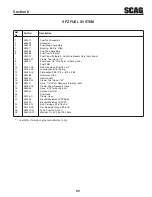 Предварительный просмотр 63 страницы Scag Power Equipment SFZ52-23FS Operator'S Manual