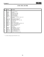 Предварительный просмотр 59 страницы Scag Power Equipment SFZ61-30BS Operator'S Manual