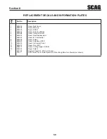 Предварительный просмотр 63 страницы Scag Power Equipment SFZ61-30BS Operator'S Manual