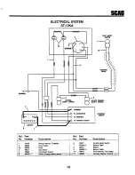 Предварительный просмотр 21 страницы Scag Power Equipment SLM-40 Technical Manual