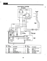 Предварительный просмотр 22 страницы Scag Power Equipment SLM-40 Technical Manual