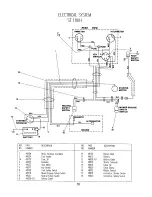 Предварительный просмотр 30 страницы Scag Power Equipment SLM 40T Technical Manual