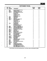 Предварительный просмотр 19 страницы Scag Power Equipment SM-52 Technical Manual