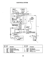 Предварительный просмотр 24 страницы Scag Power Equipment SM-52 Technical Manual