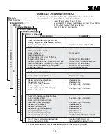 Предварительный просмотр 19 страницы Scag Power Equipment SM-61V Operator'S Manual