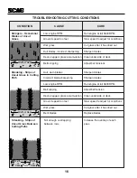 Предварительный просмотр 20 страницы Scag Power Equipment SM-61V Operator'S Manual