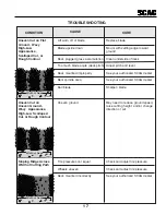 Предварительный просмотр 21 страницы Scag Power Equipment SM-61V Operator'S Manual