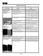 Предварительный просмотр 22 страницы Scag Power Equipment SM-61V Operator'S Manual