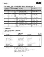 Предварительный просмотр 33 страницы Scag Power Equipment SMST-61A Operator'S Manual