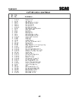 Предварительный просмотр 50 страницы Scag Power Equipment SMT-52A Operator'S Manual