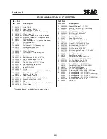 Предварительный просмотр 66 страницы Scag Power Equipment SMT-52A Operator'S Manual