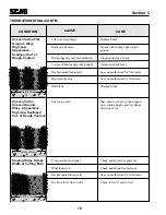 Preview for 22 page of Scag Power Equipment SMTC-40 Operator'S Manual