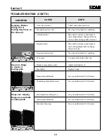 Preview for 23 page of Scag Power Equipment SMTC-40 Operator'S Manual