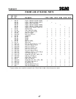 Предварительный просмотр 51 страницы Scag Power Equipment SMTC-40 Operator'S Manual