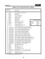 Предварительный просмотр 53 страницы Scag Power Equipment SMTC-48A Operator'S Manual