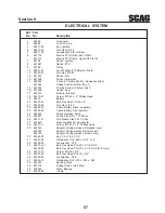 Предварительный просмотр 61 страницы Scag Power Equipment SMTC-48A Operator'S Manual