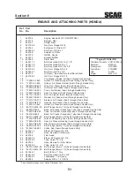 Предварительный просмотр 55 страницы Scag Power Equipment SMTC-48V Operator'S Manual