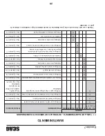 Предварительный просмотр 79 страницы Scag Power Equipment SMTC-48V Operator'S Manual