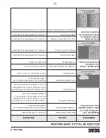 Предварительный просмотр 86 страницы Scag Power Equipment SMTC-48V Operator'S Manual