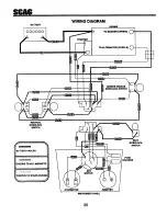 Preview for 26 page of Scag Power Equipment SMTZ - 81 Technical Manual