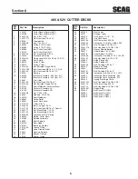 Preview for 7 page of Scag Power Equipment SMVR-36A Illustrated Parts Manual